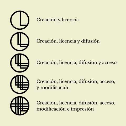 Iconos de los sellos de cultura libre