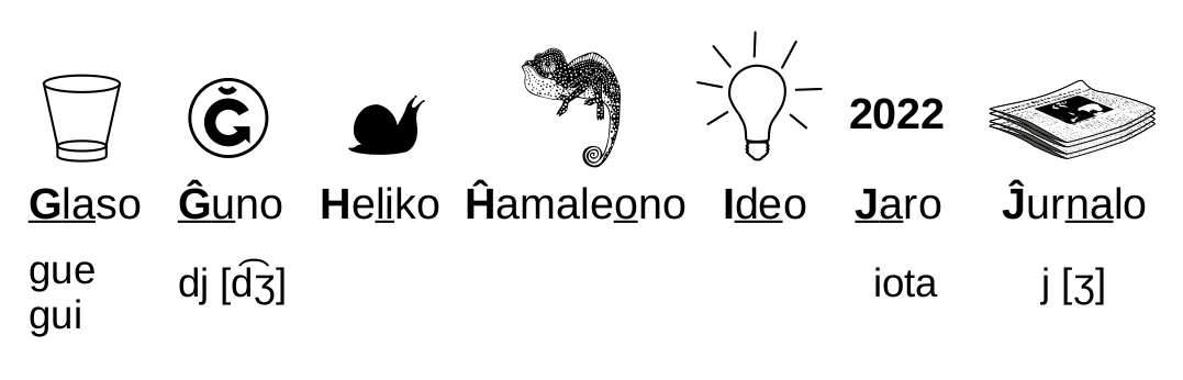 Sep literoj kun bildoj.