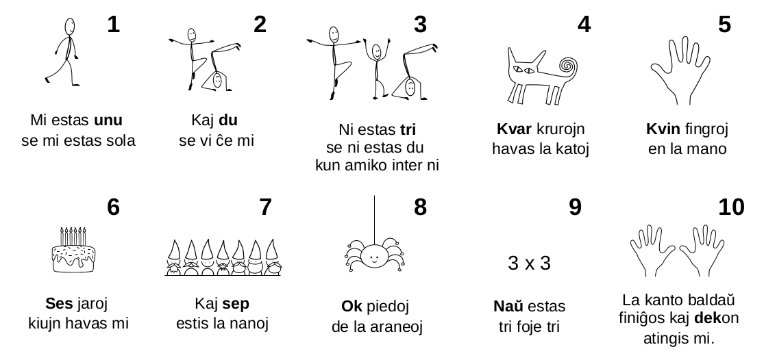 Canción ilustrada Diez imágenes con números del uno al diez.